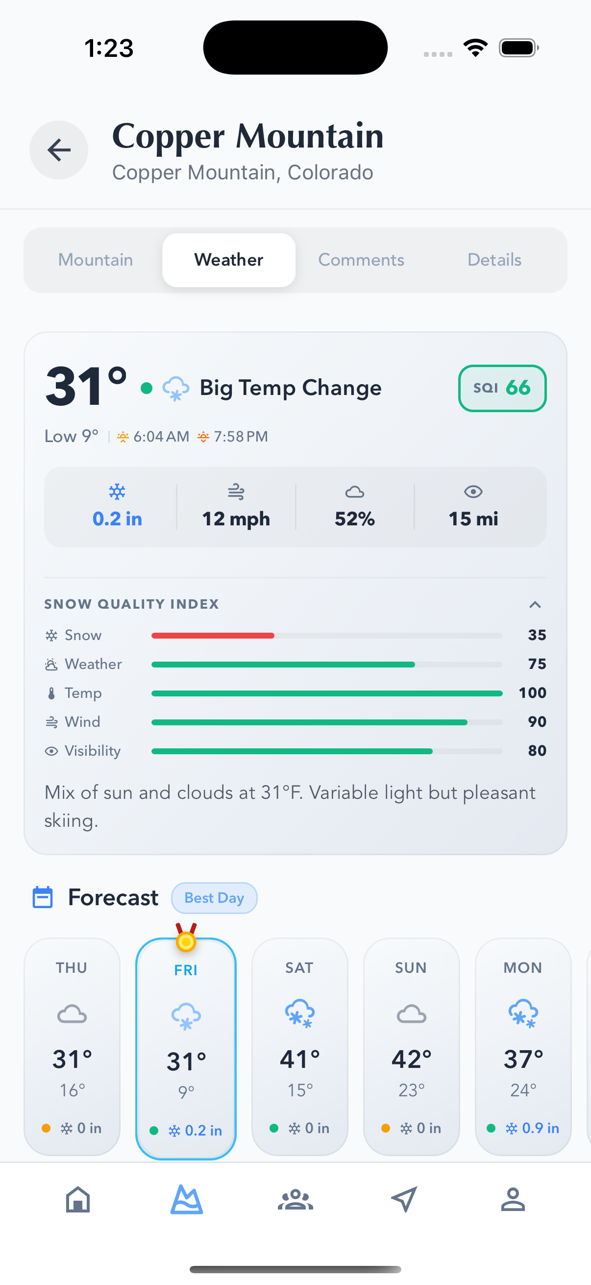 Froz mobile app — Copper Mountain SQI score with 5-input breakdown and 7-day forecast strip showing the best day